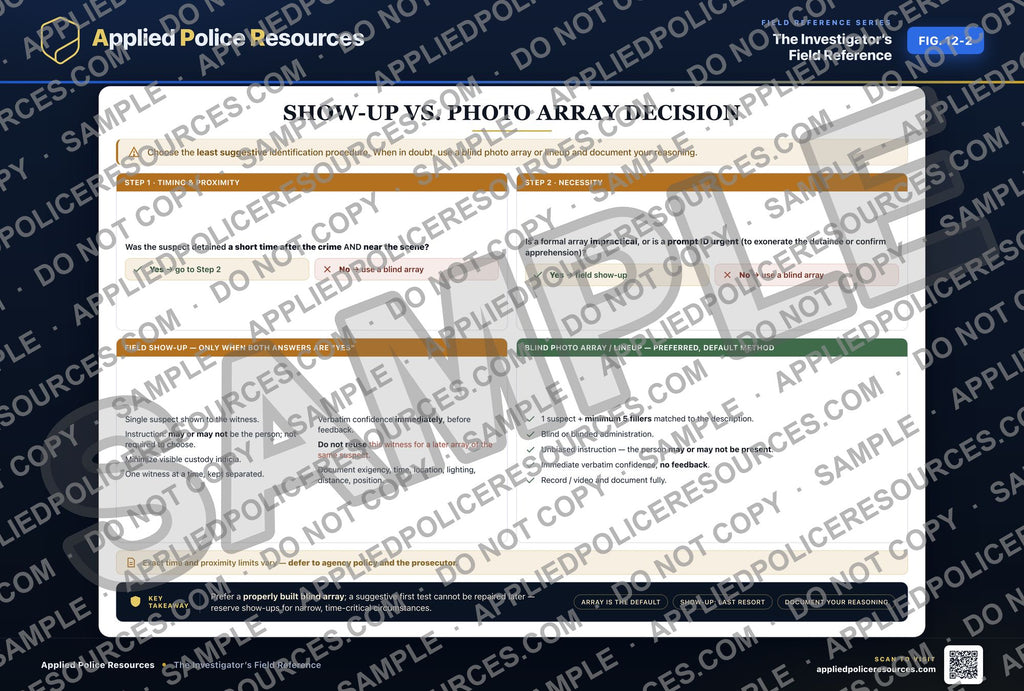 Show-Up vs. Photo Array Decision — watermarked preview