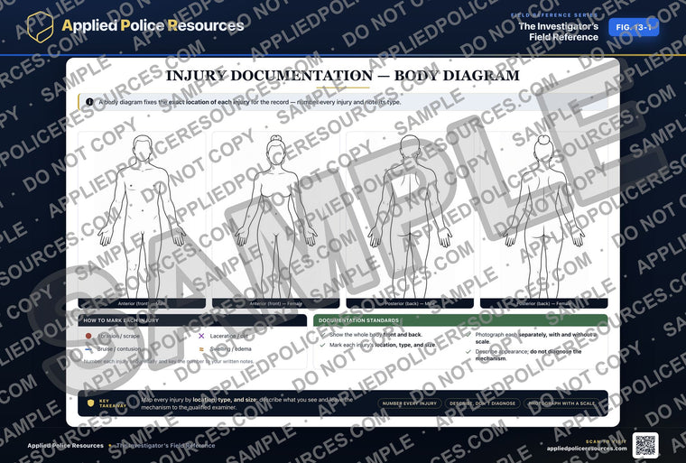 Injury Documentation - Body Diagram