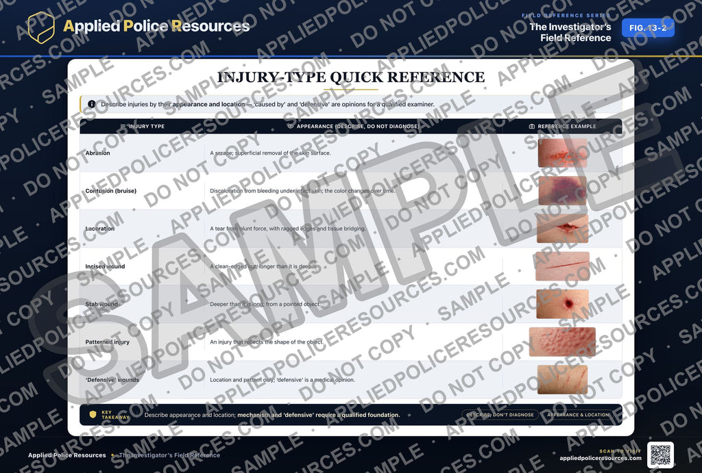 Injury-Type Quick Reference — watermarked preview