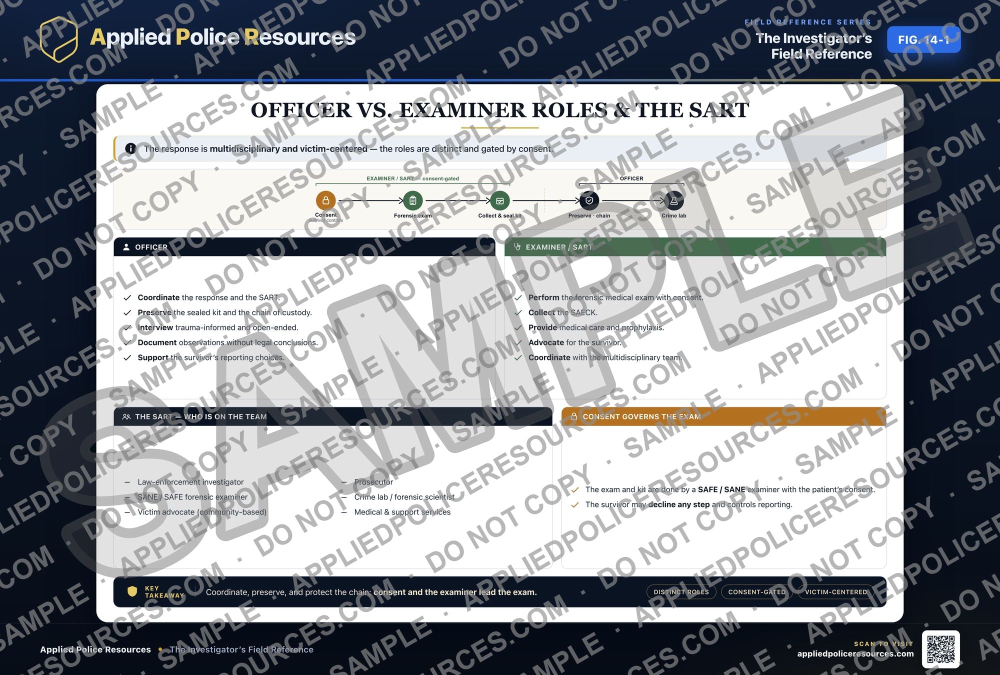 Officer vs. Examiner Roles and the SART — watermarked preview