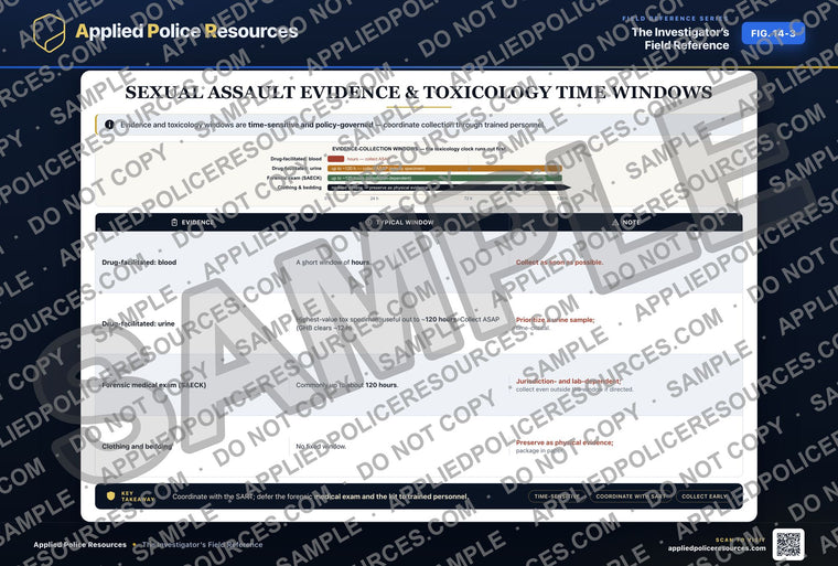 Sexual Assault Evidence and Toxicology Time Windows