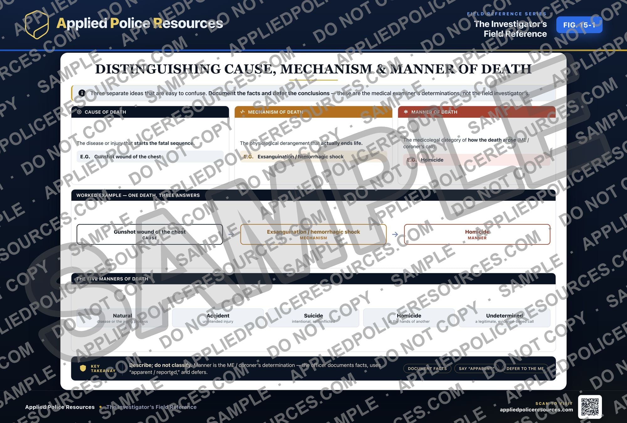 Distinguishing Cause Mechanism and Manner of Death — watermarked preview