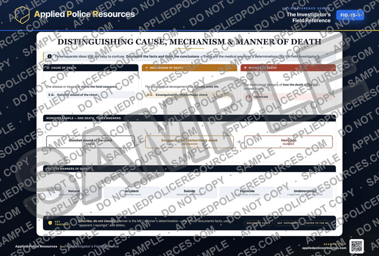 Distinguishing Cause, Mechanism and Manner of Death
