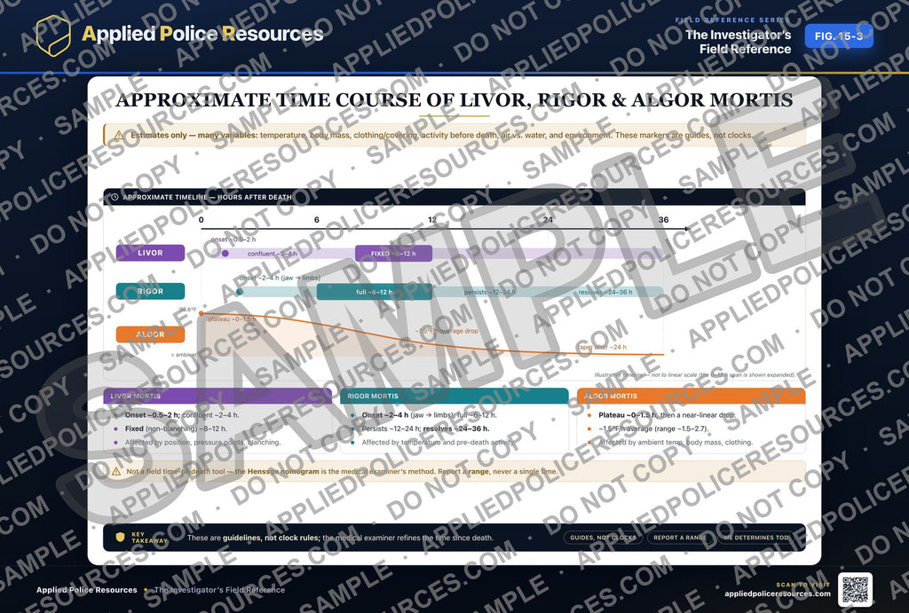 Approximate Time Course of Livor Rigor and Algor Mortis — watermarked preview