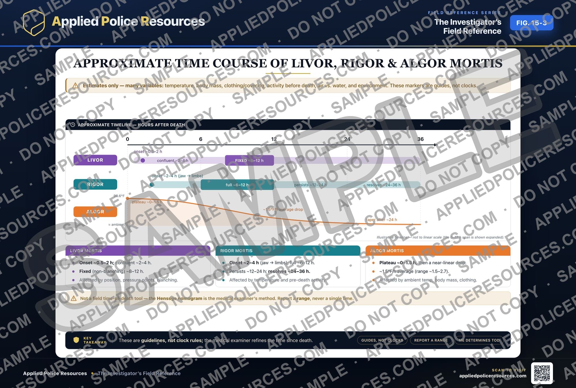 Approximate Time Course of Livor Rigor and Algor Mortis — watermarked preview