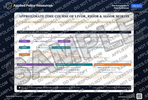 Approximate Time Course of Livor Rigor and Algor Mortis — watermarked preview