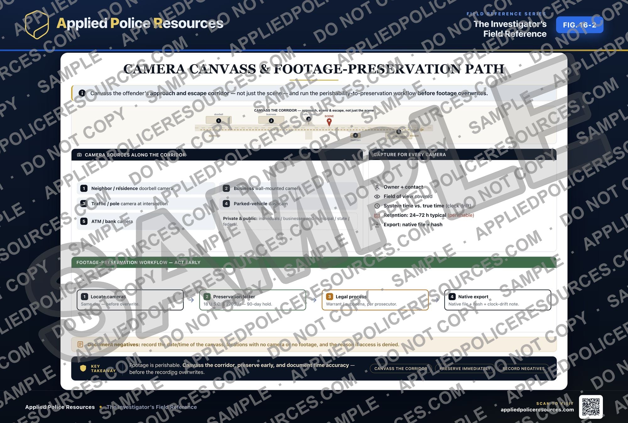 Camera Canvass and Footage-Preservation Path — watermarked preview