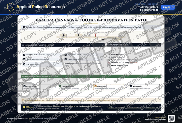 Camera Canvass and Footage-Preservation Path