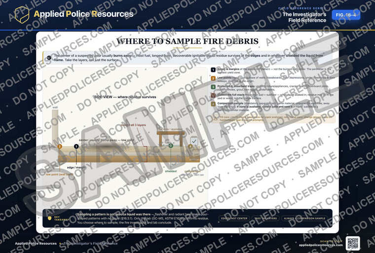 Where to Sample Fire Debris
