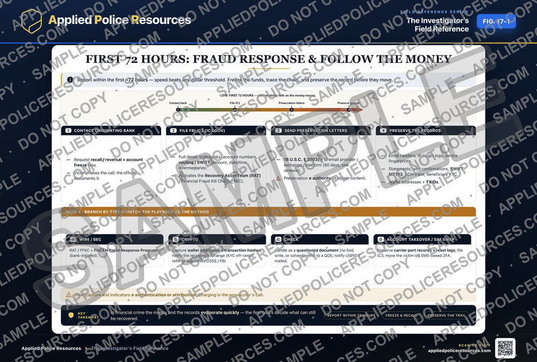 First 72 Hours: Fraud Response & Follow the Money