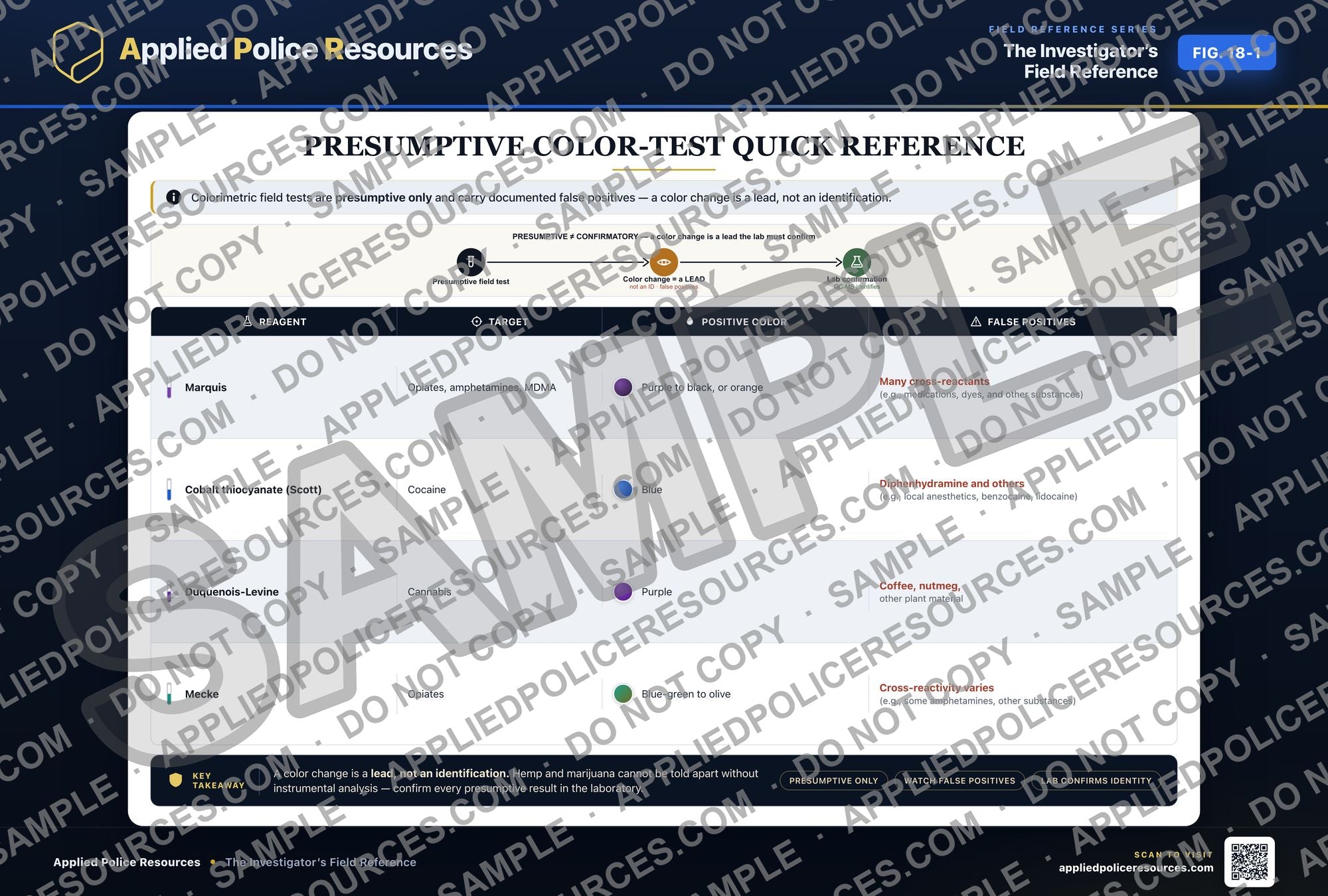 Presumptive Color-Test Quick Reference — watermarked preview
