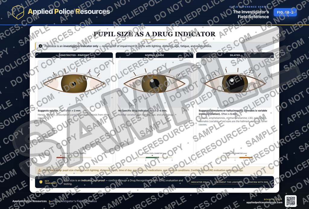 Pupil Size as a Drug Indicator — watermarked preview