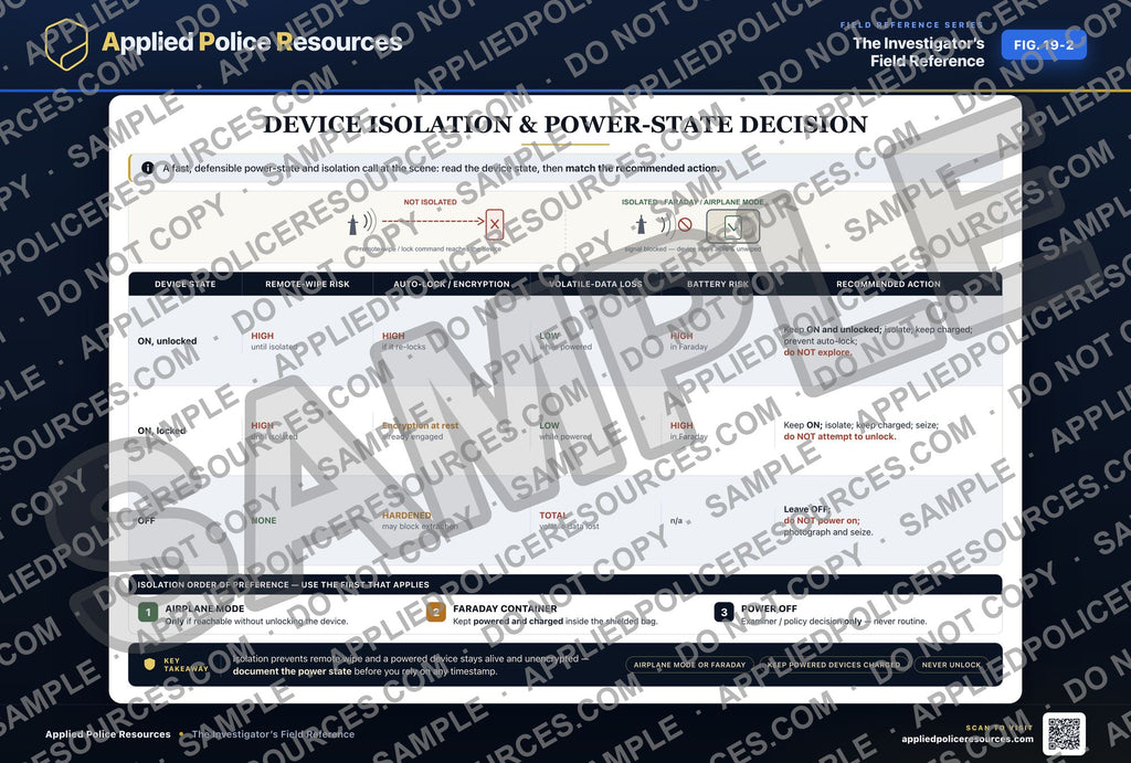 Device Isolation and Power-State Decision — watermarked preview