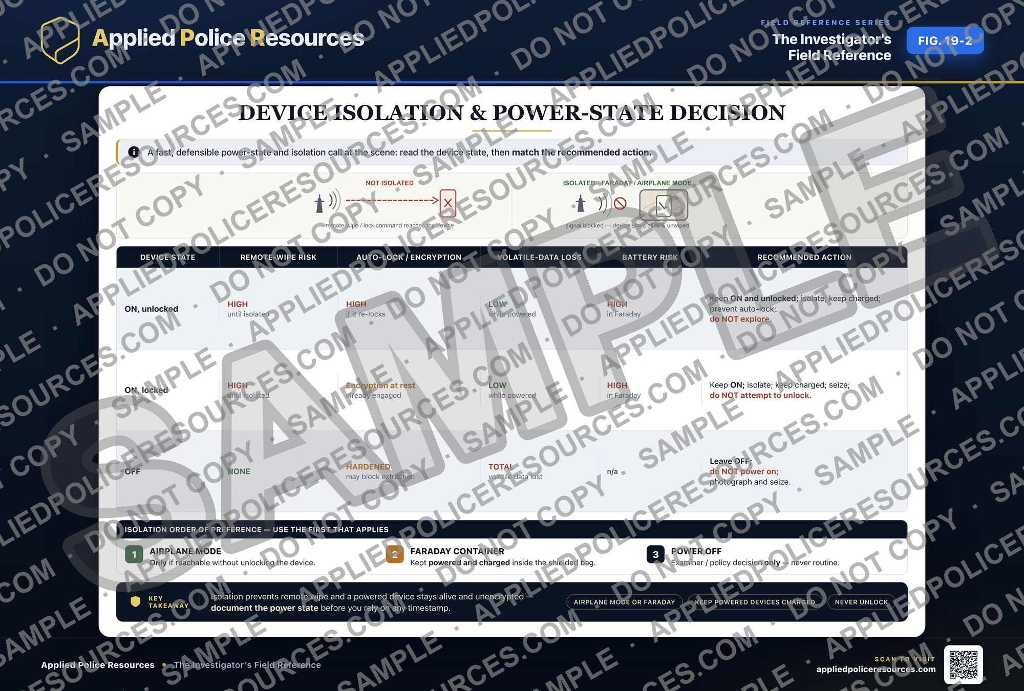 Device Isolation and Power-State Decision — watermarked preview