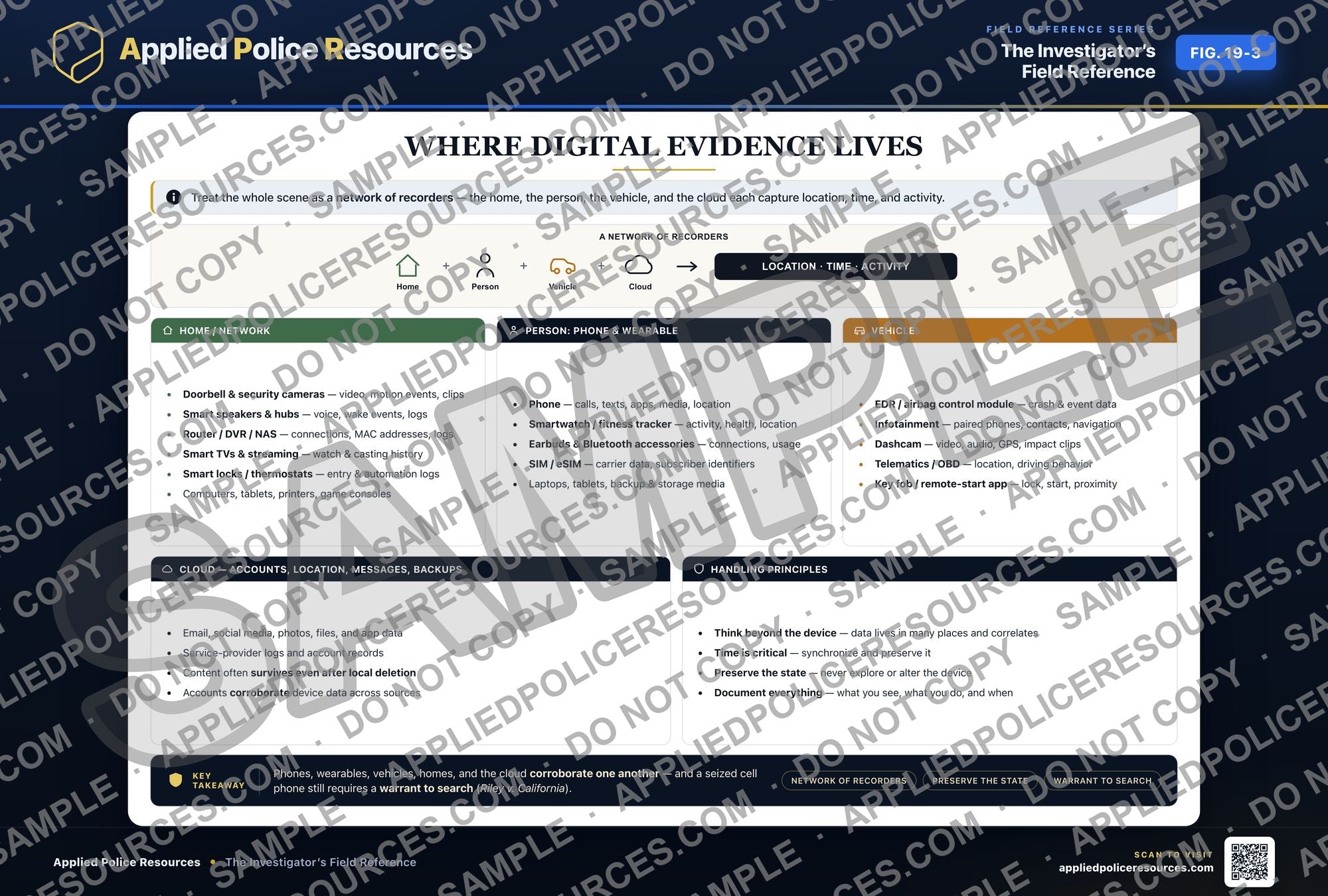 Where Digital Evidence Lives — watermarked preview