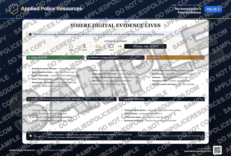 Where Digital Evidence Lives