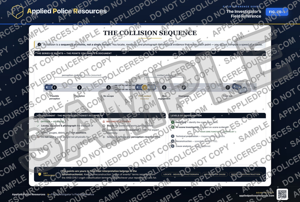 The Collision Sequence — watermarked preview