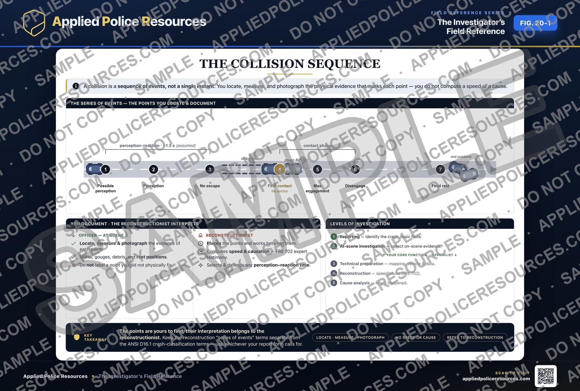 The Collision Sequence — watermarked preview