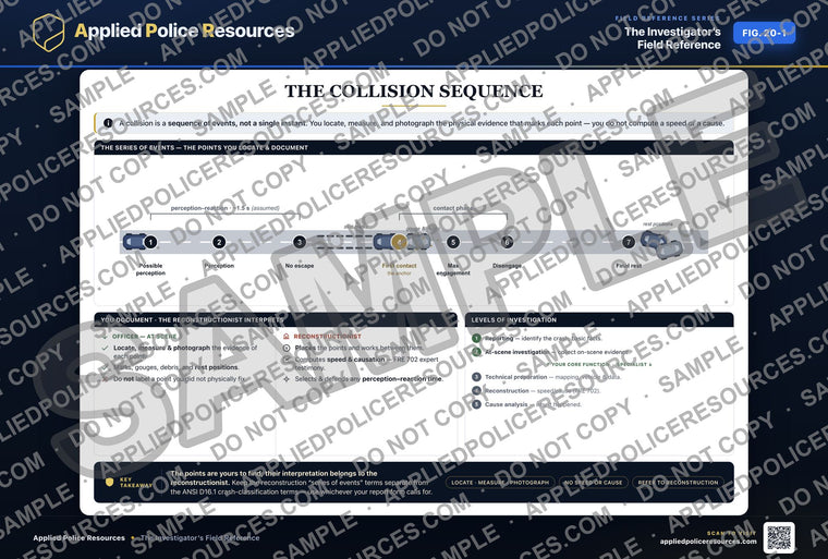 The Collision Sequence