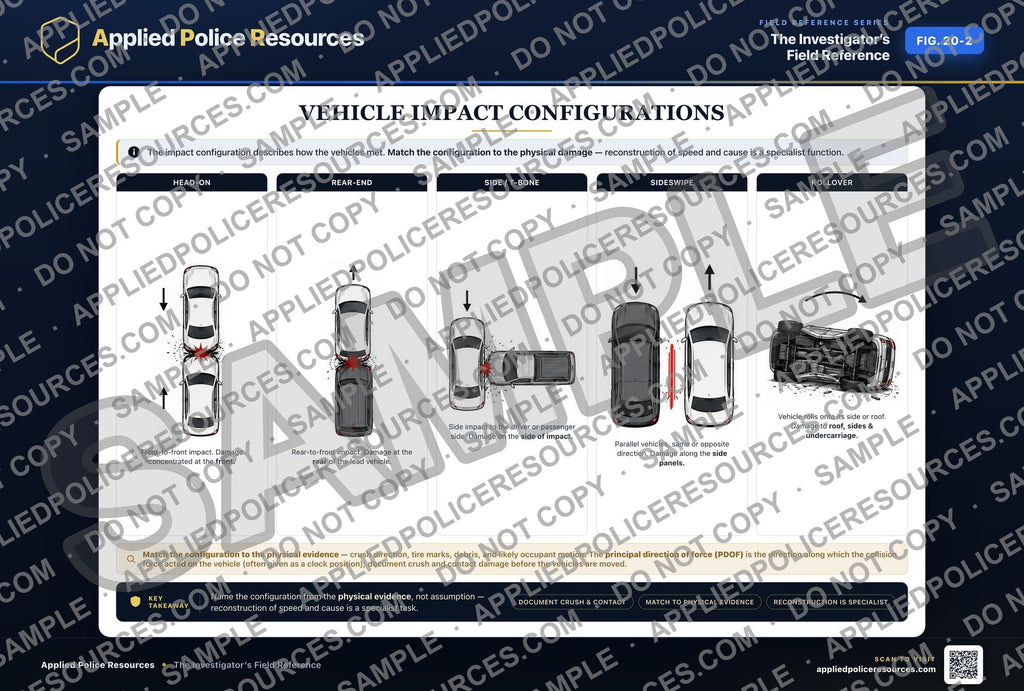 Vehicle Impact Configurations — watermarked preview