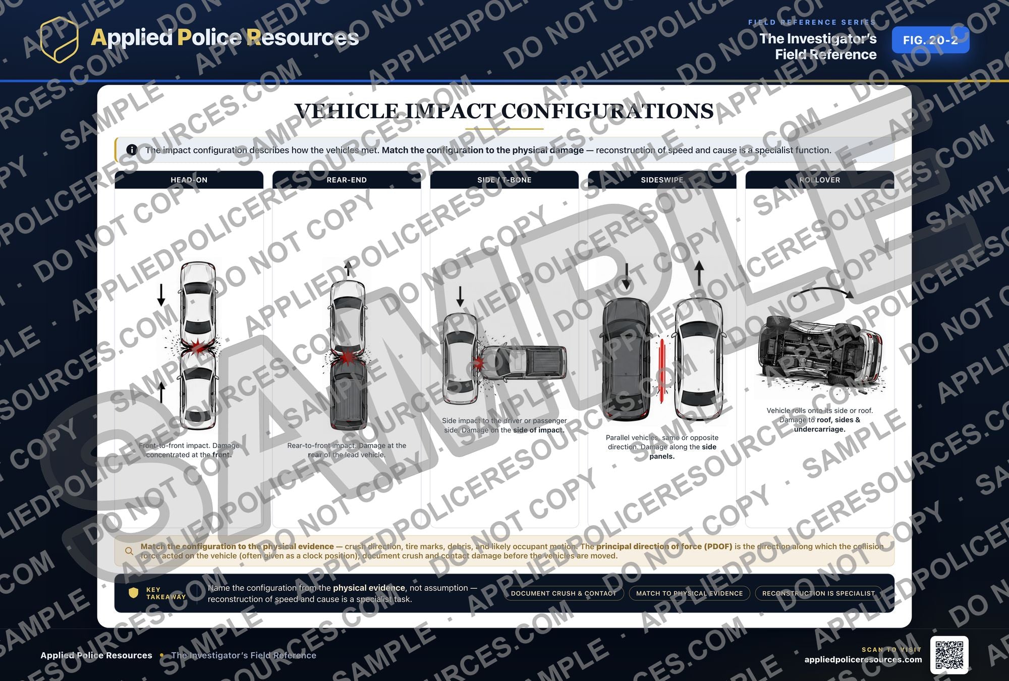 Vehicle Impact Configurations — watermarked preview