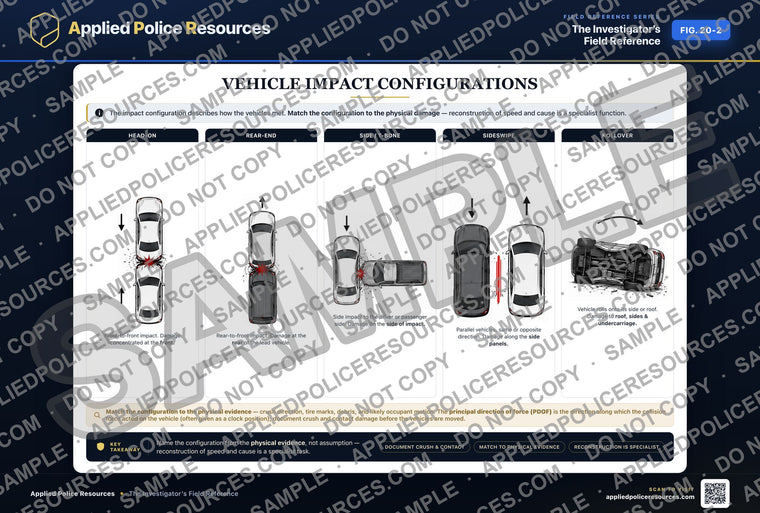 Vehicle Impact Configurations