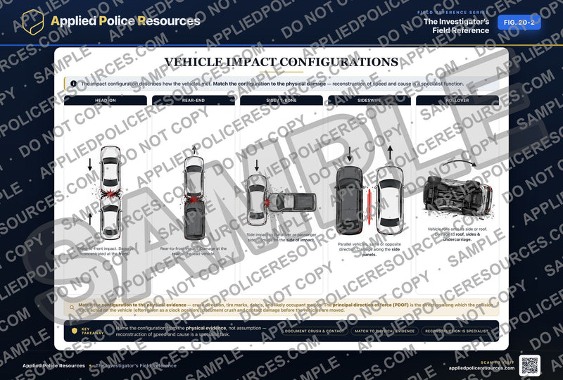 Vehicle Impact Configurations