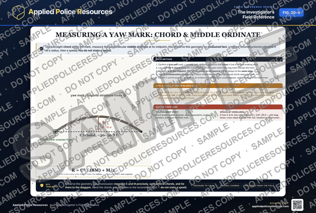Measuring a Yaw Mark — watermarked preview