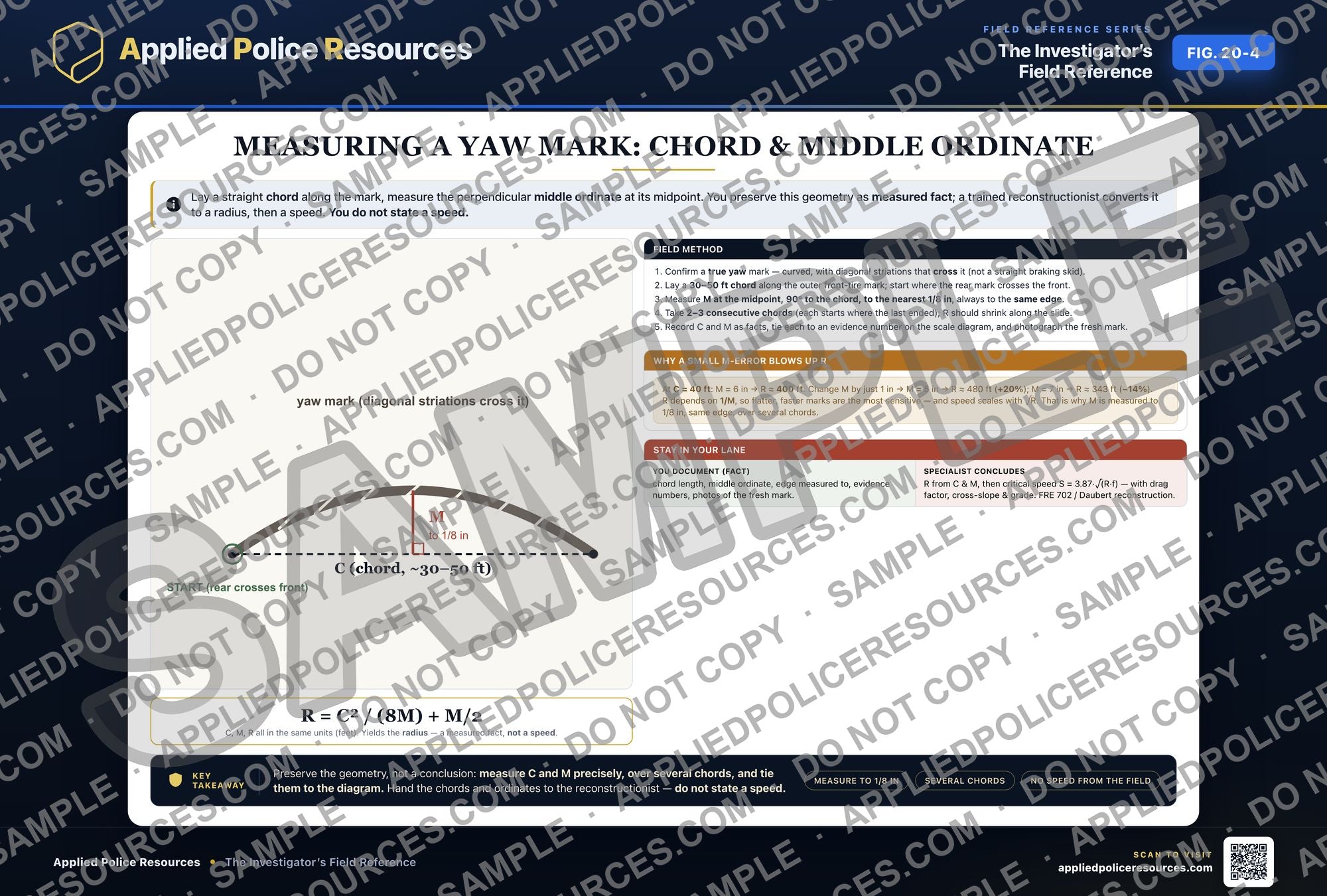 Measuring a Yaw Mark — watermarked preview