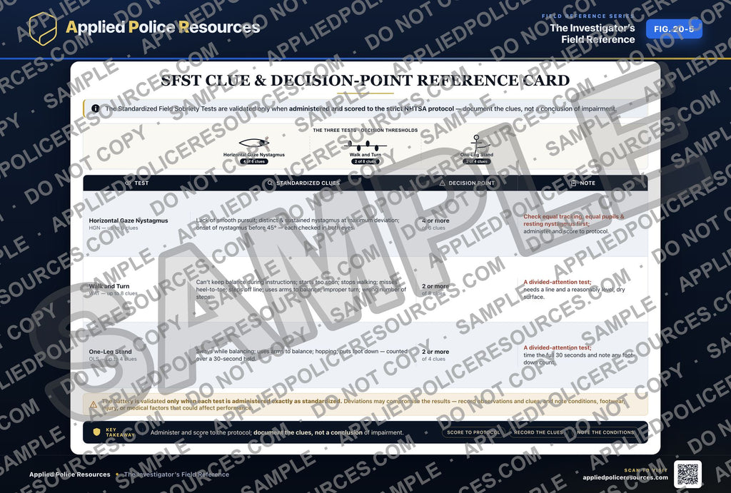 SFST Clue and Decision-Point Reference Card — watermarked preview