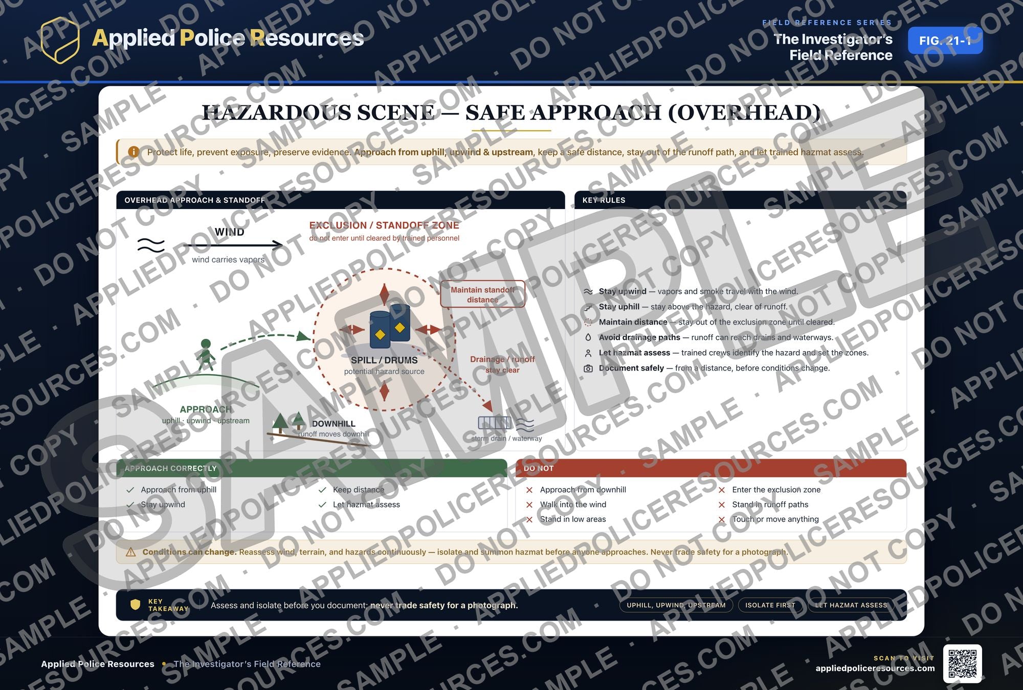 Hazardous Scene — watermarked preview