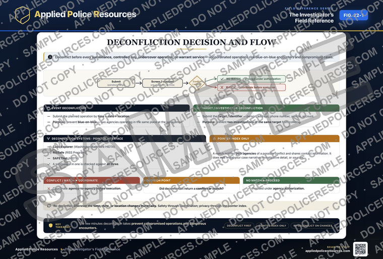 Deconfliction Decision and Flow