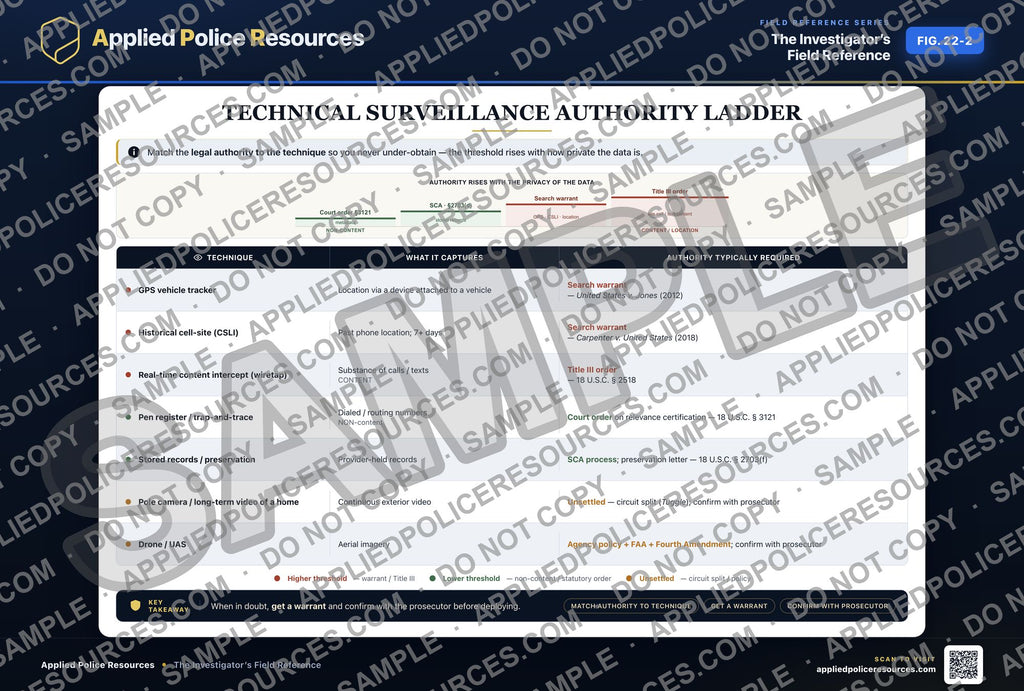 Technical Surveillance Authority Ladder — watermarked preview