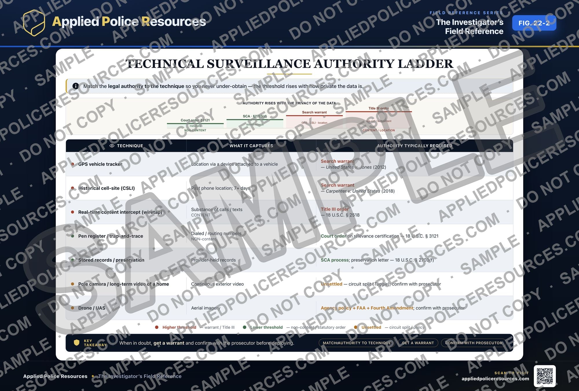 Technical Surveillance Authority Ladder — watermarked preview