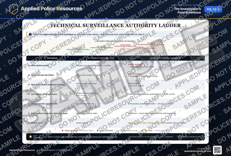 Technical Surveillance Authority Ladder