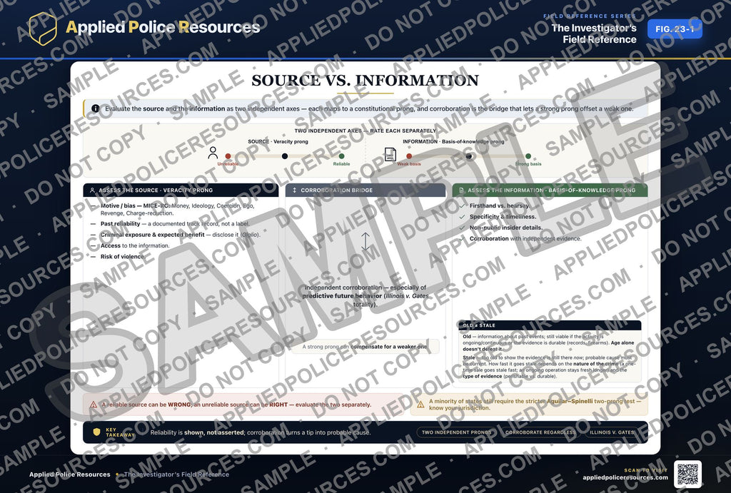 Source vs. Information — watermarked preview