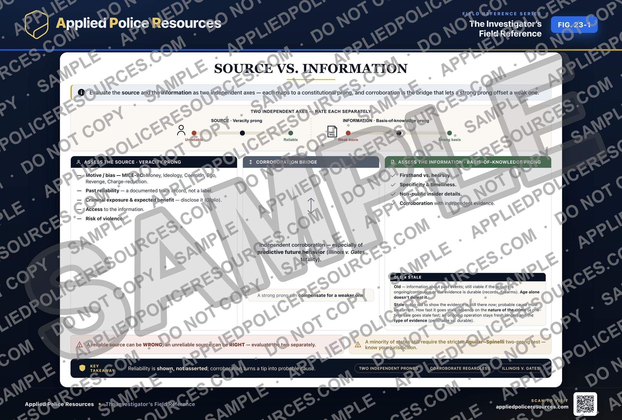 Source vs. Information — watermarked preview