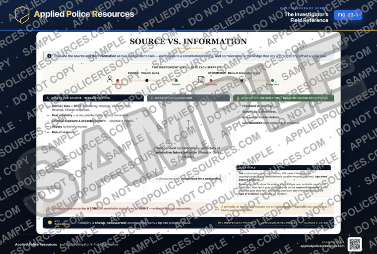 Source vs. Information