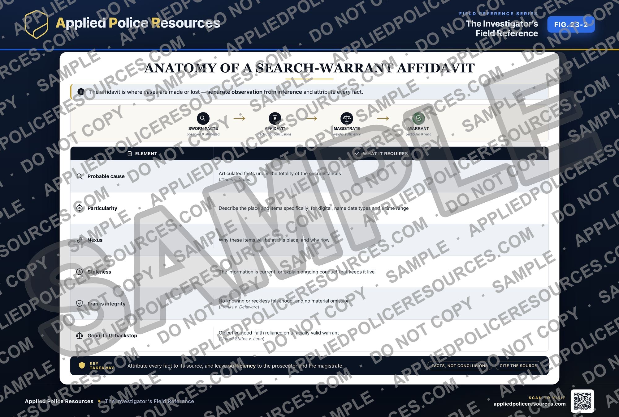Anatomy of a Search-Warrant Affidavit — watermarked preview