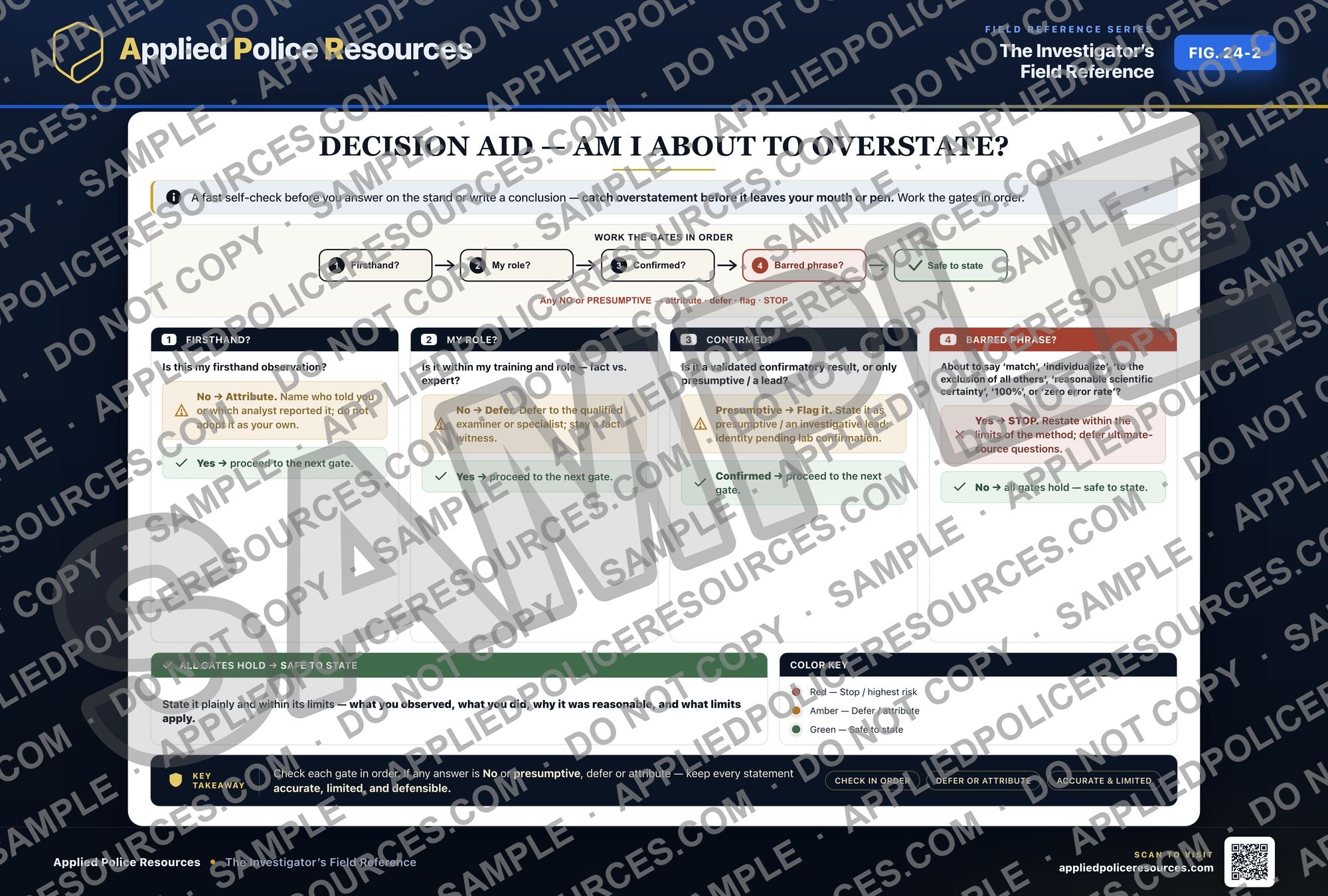 Decision Aid - Am I About to Overstate? — watermarked preview