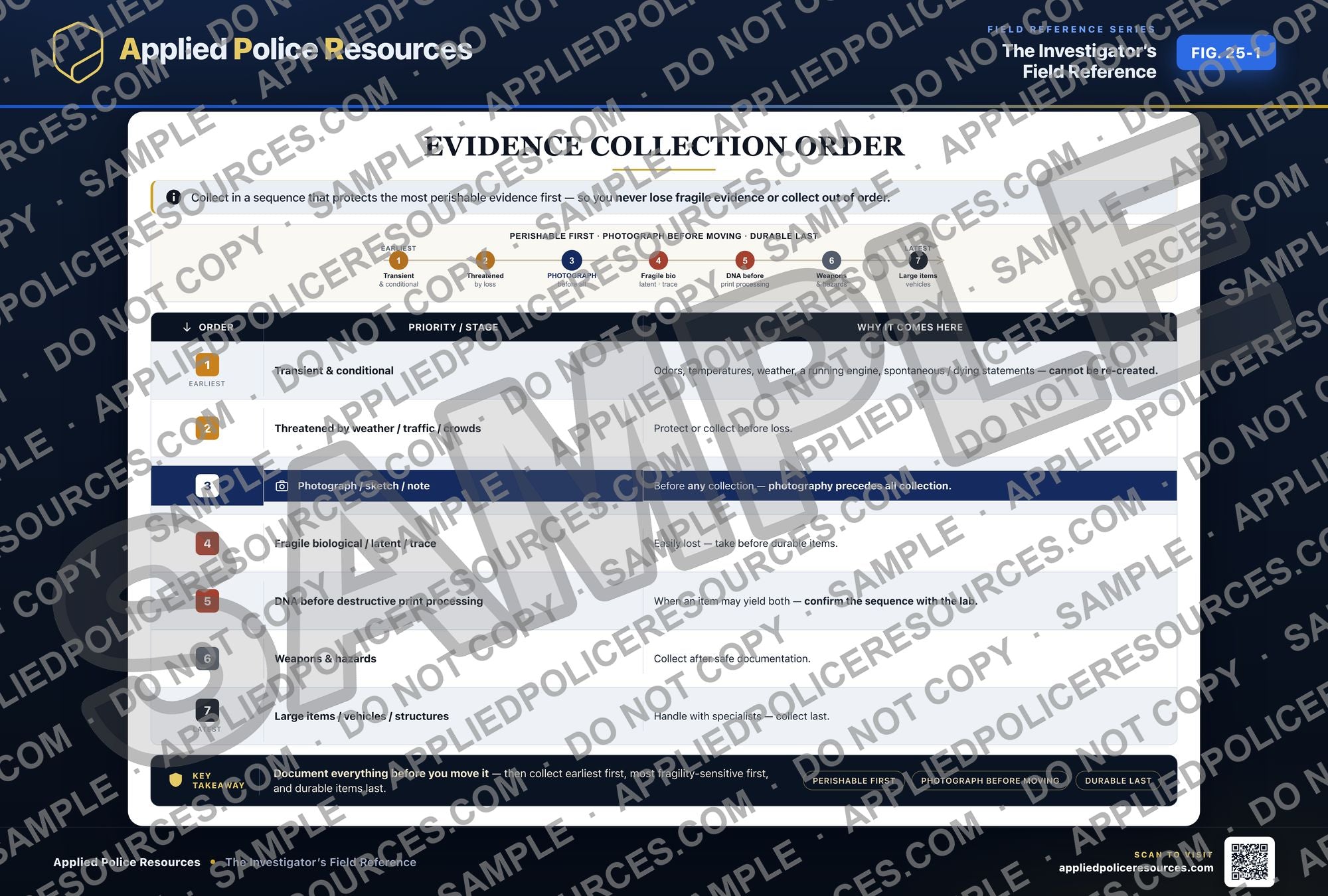 Evidence Collection Order — watermarked preview