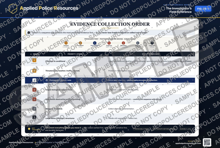 Evidence Collection Order