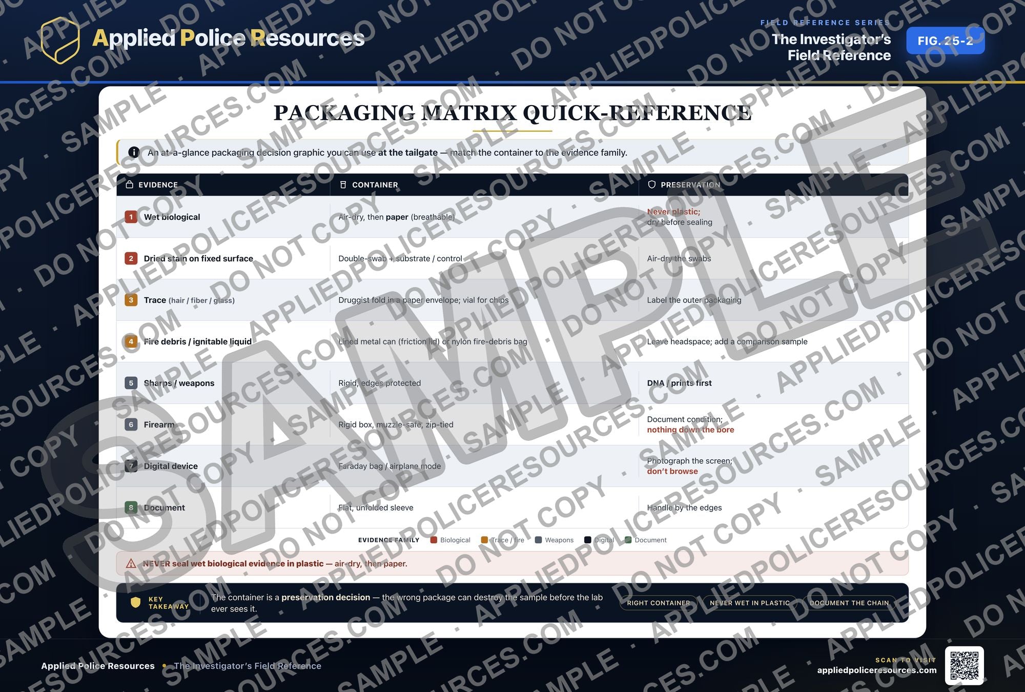 Packaging Matrix Quick-Reference — watermarked preview