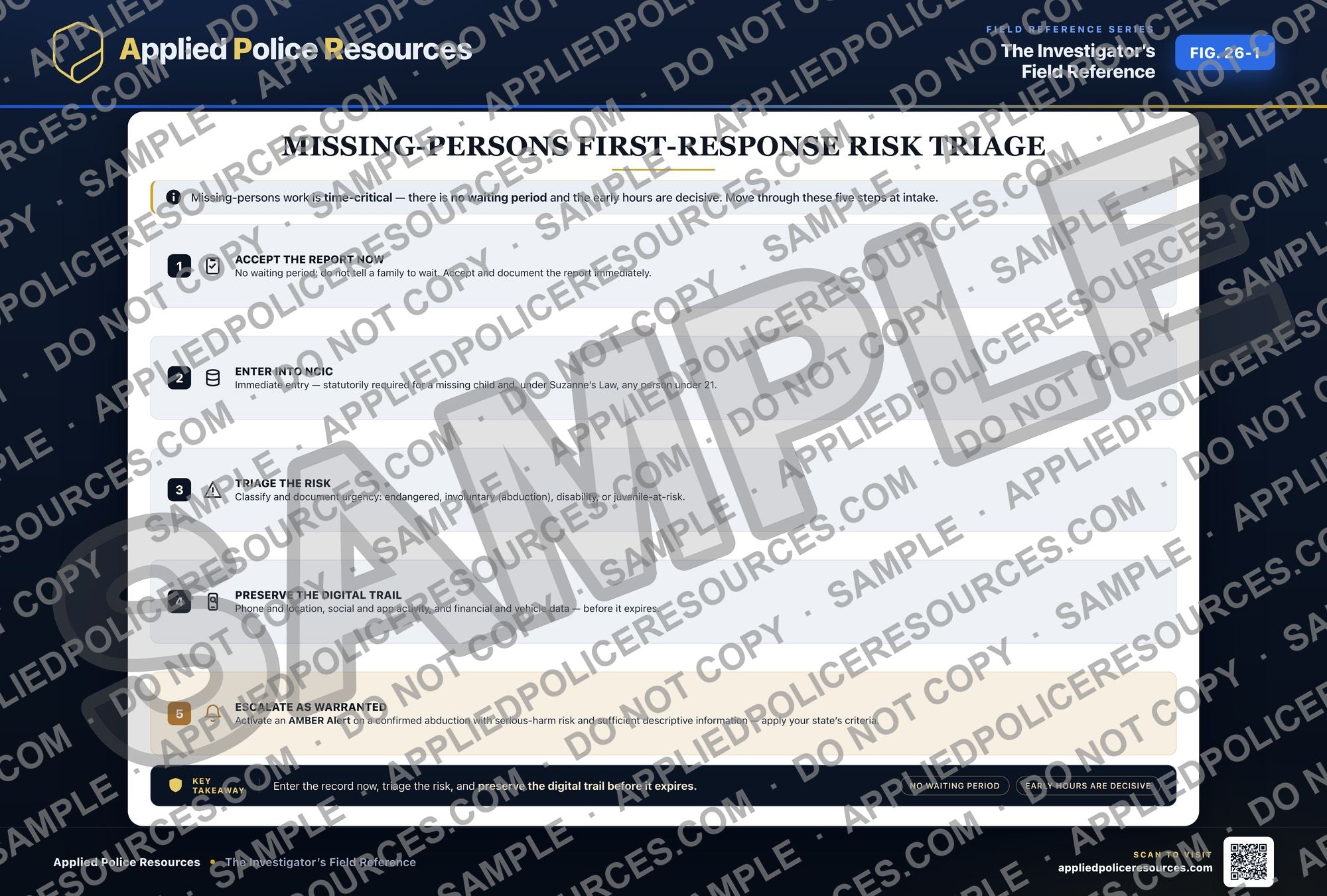 Missing-Persons First-Response Risk Triage — watermarked preview