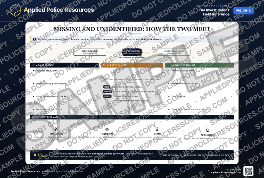 Missing and Unidentified - How the Two Meet — watermarked preview