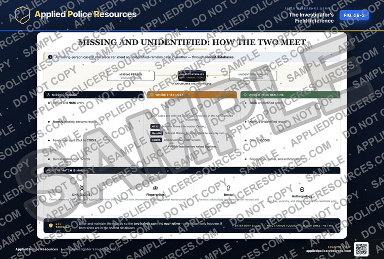 Missing and Unidentified: How the Two Meet