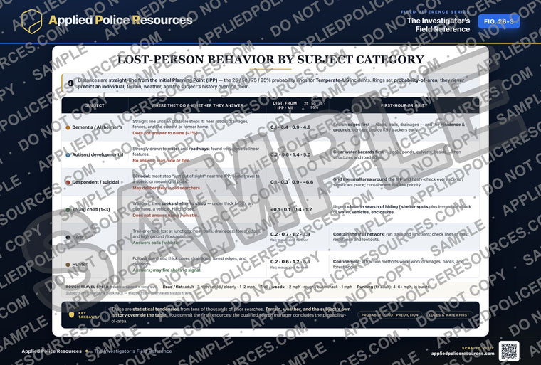 Lost-Person Behavior by Subject Category