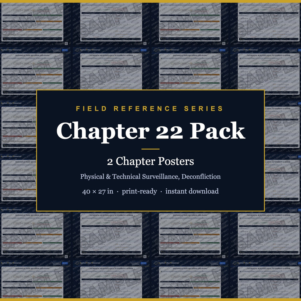 Chapter 22 Poster Pack — Physical & Technical Surveillance, Deconfliction (Field Reference Series)