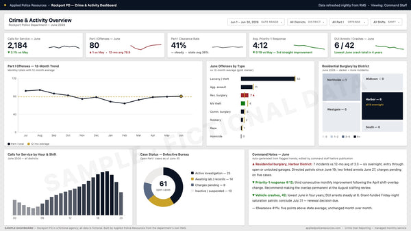 Command dashboard sample